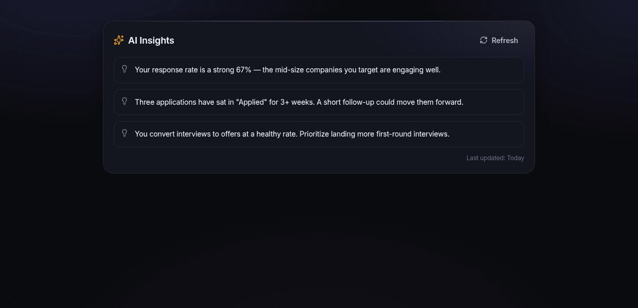 Gemini AI Insights